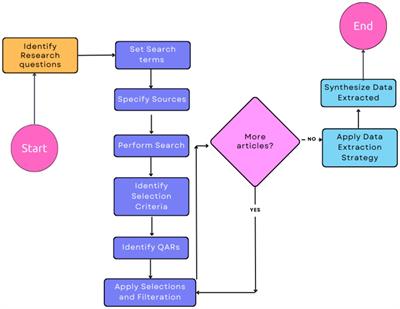Exploring the impact of ChatGPT: conversational AI in education